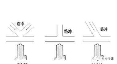 路冲是什么|姜群：什么是风水中的“路冲煞”？路冲煞详解及常用化。